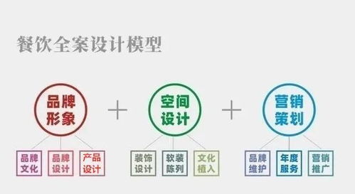 营销时代下餐饮行业发展大势 全案设计与会展服务的融合之道