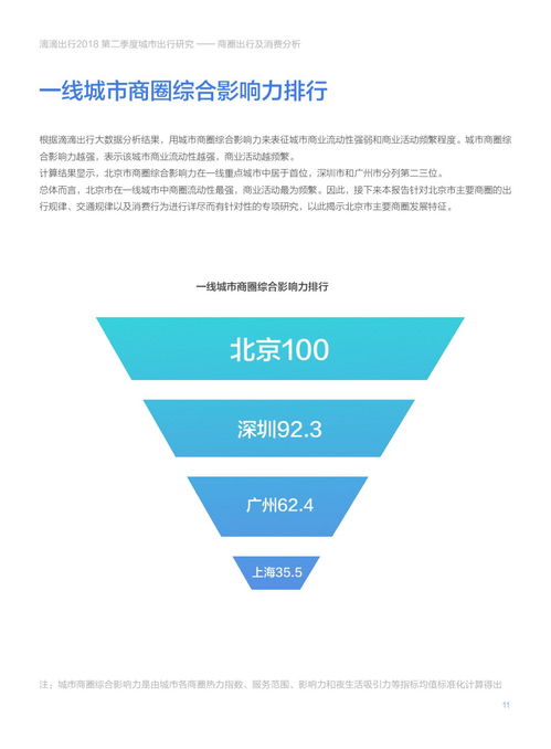 《数字100联合滴滴出行 2018中国城市商圈出行及消费分析报告》市场营销策划