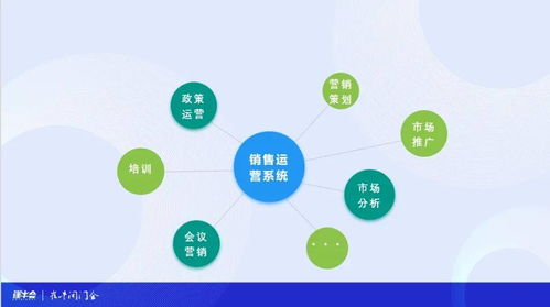 中小B企服产品的规模化增长市场营销策划