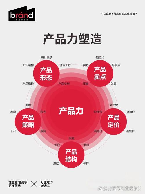市场营销# #品牌策划# #品牌# #品牌全案设计